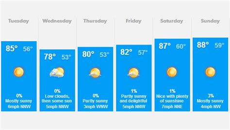 what was yesterday's weather forecast|what was the high temperature yesterday.